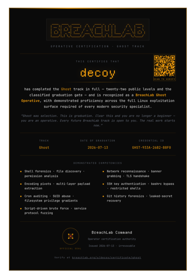 BreachLab: Ghost certificate preview